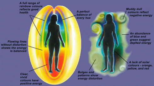 Animated image of an aura, visually representing energy fields and vibrant colours