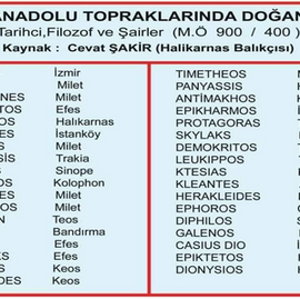 ANTİK YUNAN HİÇ VAR OLMADI !