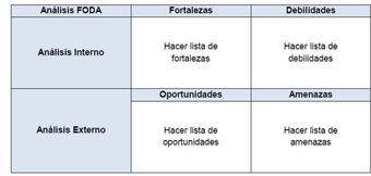 Análisis FODA - metodología importante para las empresas.