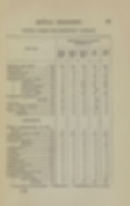 Page 25  from the Regulations of the Medical Department of the United States Army, 1861 that lists stethoscopes as part of the INSTRUMENTS for a civil war army hospital.