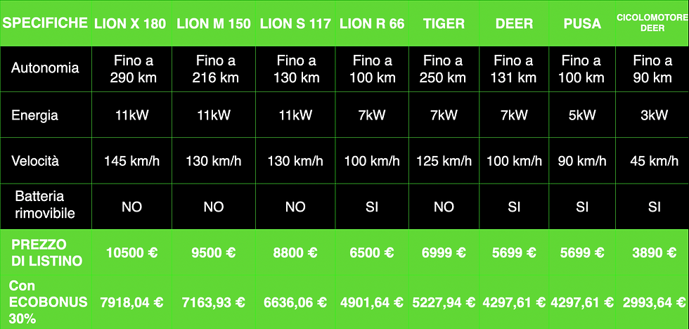 prezzi ecobonus.png
