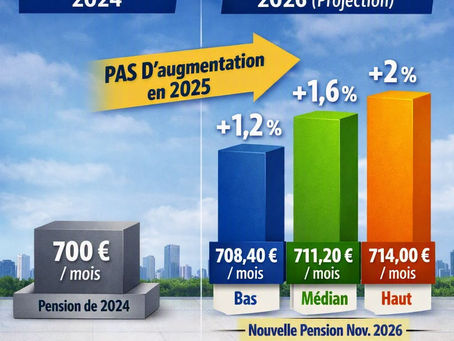 AUGMENTATIONS DE LAGIRC/ARRCO 2026 