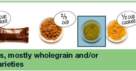 How to follow the Australian Dietary Guidelines Gluten Free