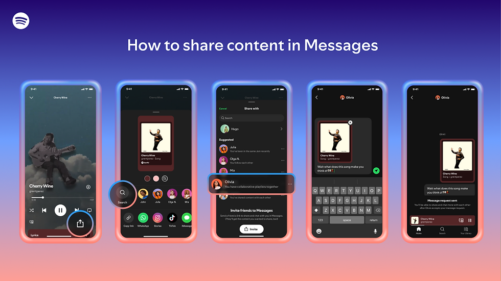 Four phone screens show steps to share content in Messages on Spotify. Features include song selection and messaging. Blue to pink gradient background.