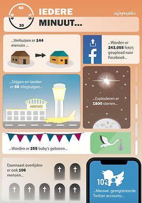 Infographic 2
