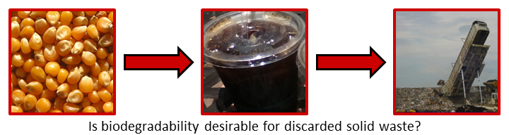 Desirability of biodegradability