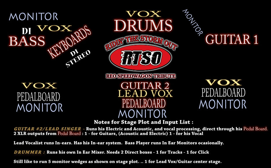 RTSO Stage Plot and Input List New.jpg
