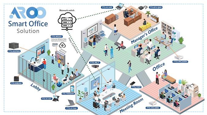 Smart Office Solution