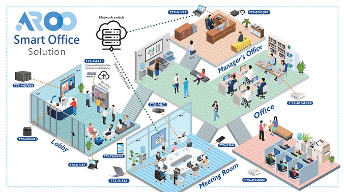 smart office solution.png