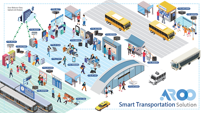 smart transportation solution.png