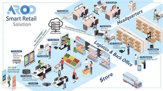 smart retail solution.png
