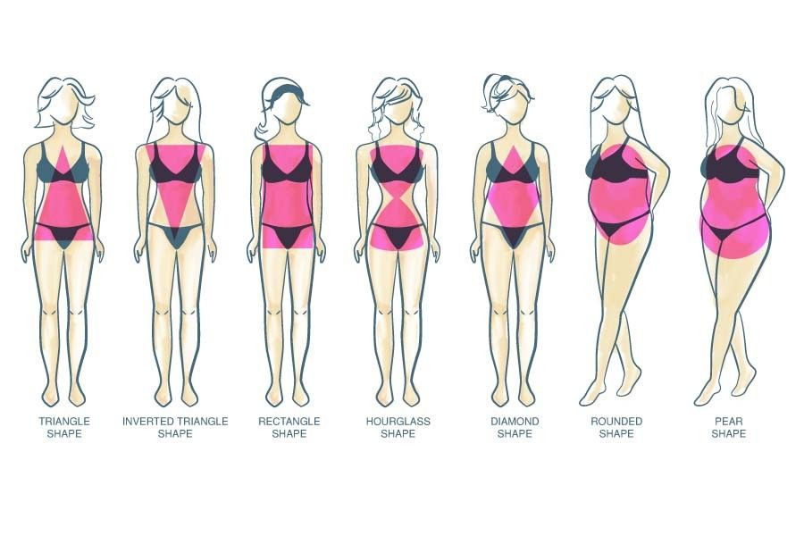 Types of Wedding Dresses