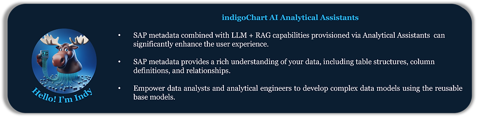 indigoChart AI analytical assistants