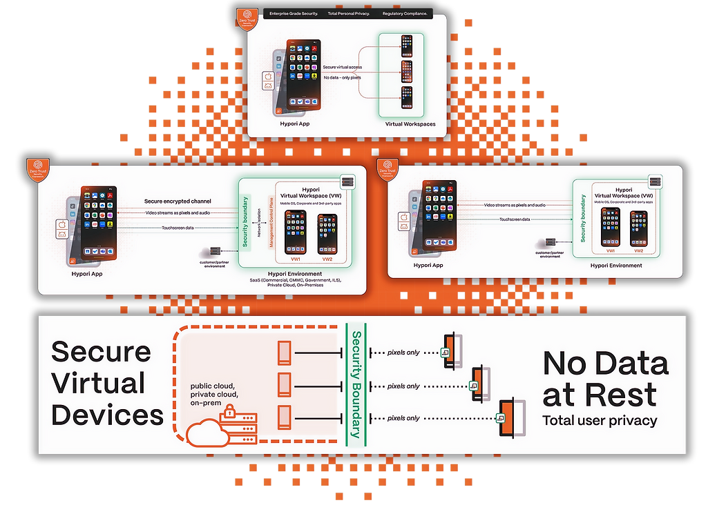 Diagrams
