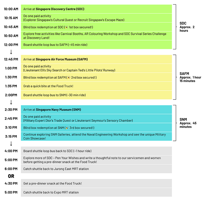 Visitor Route_Blind Box Chaser.png