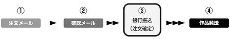 作品発送まで2.jpg