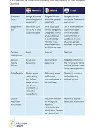 Outside the Box: A New Mechanism for Solving Wage Challenges in the Public Sector