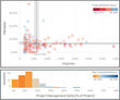 Project Management Ratios in Website Redesign Projects - Part 1