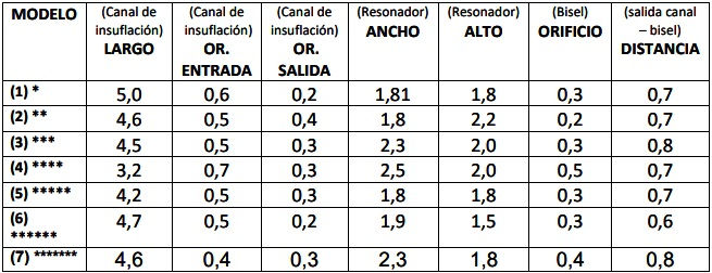 "Vamos sonando, vamos luchando, vamos sanando"