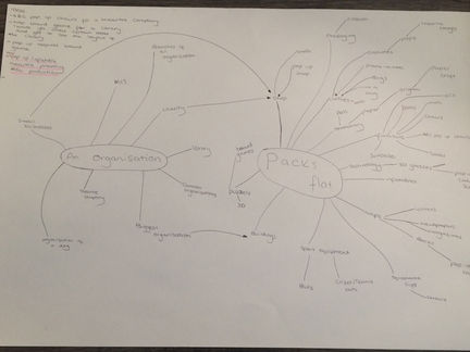 Design- Primary and Secondary Research