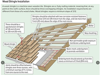 Wood Shingle Installation