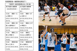 「香港甲一組排球聯賽2024」四強名單出爐 3月23、24日爭奪總冠軍