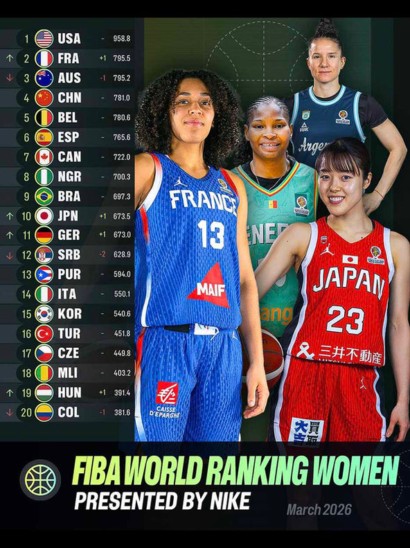 France climb to second, Japan return to Top 10 in FIBA World Ranking Women, presented by Nike