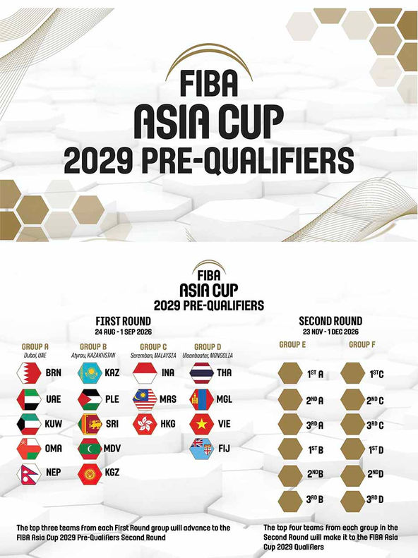 Hosts announced for FIBA Asia Cup 2029 Pre-Qualifiers First Round