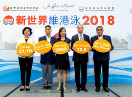 「新世界維港泳2018」
參賽名額新增至3600名