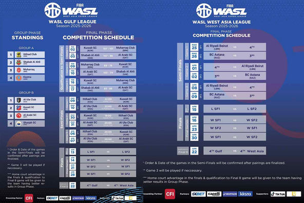 FIBA WASL 2025-26 Final Phase schedules finalised