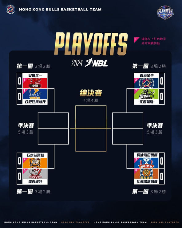 NBL季後賽賽程出爐, 香港金牛首圈鬥江西贛馳, 周四主場出擊, 門票熱賣中.