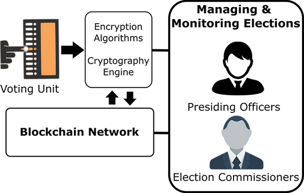 userarchitecture.png