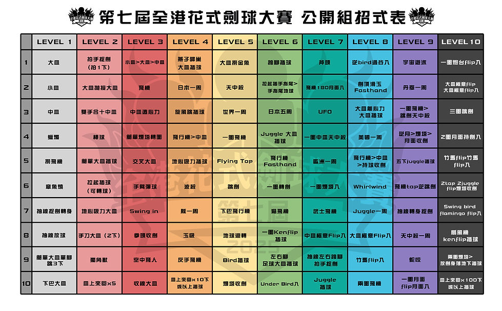 笫7屆全港花式劍球大賽 招式表.jpg