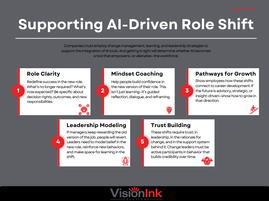 When the Job Changes, Not Just the Tools: Supporting Role Shifts in the Age of AI
