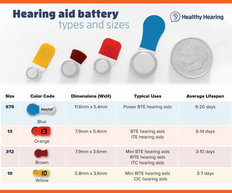 Hearing aid batteries