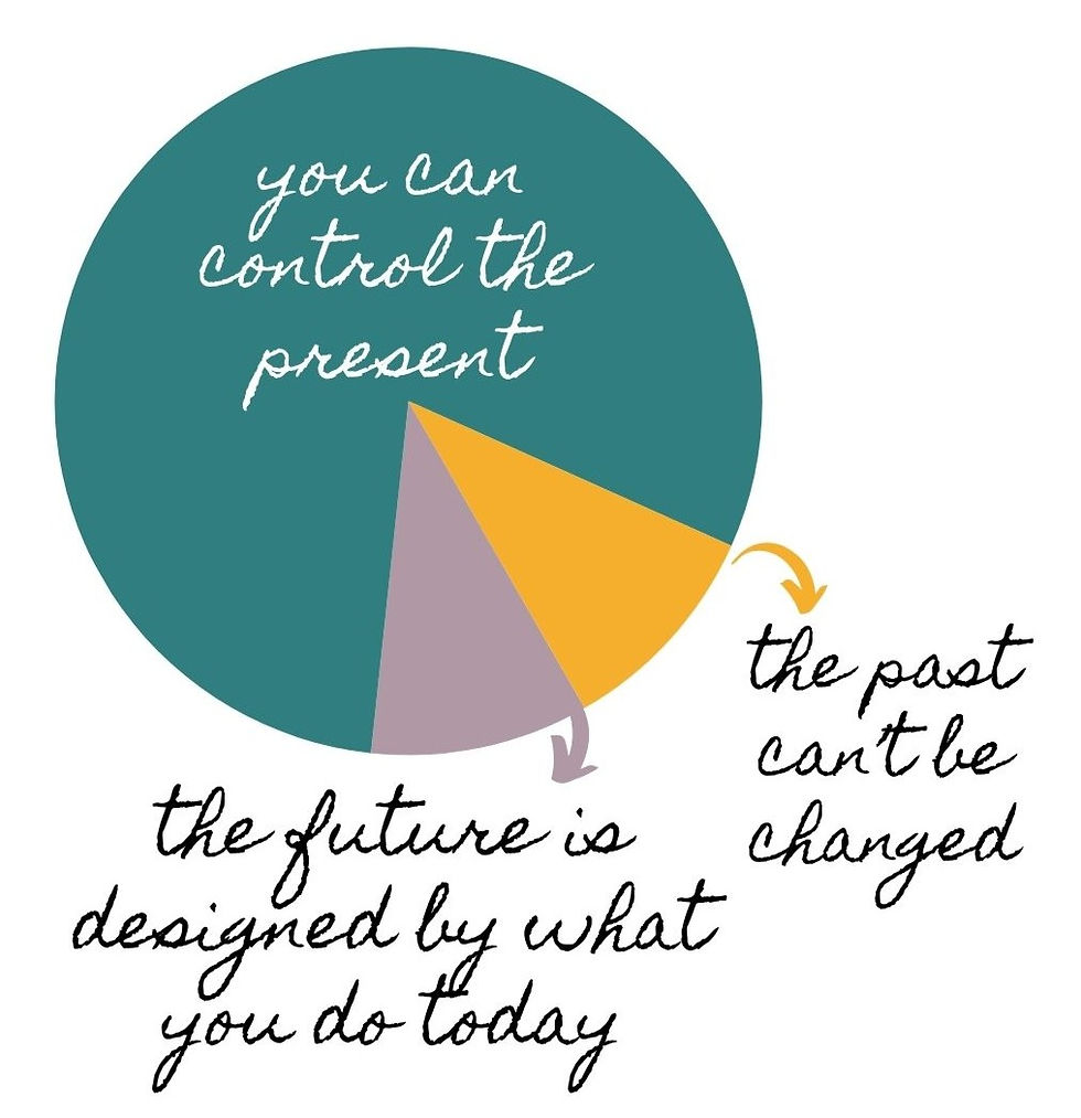 Take steps to stay in the present and alleviate anxiety