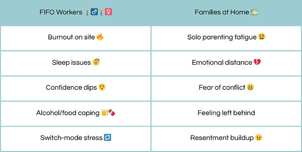 FIFO common stressors