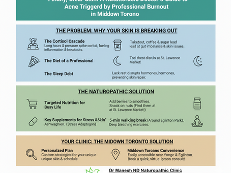 Infographic from Dr Manesh Naturopathic Clinic offering solutions for acne caused by professional burnout in Midtown Toronto.
