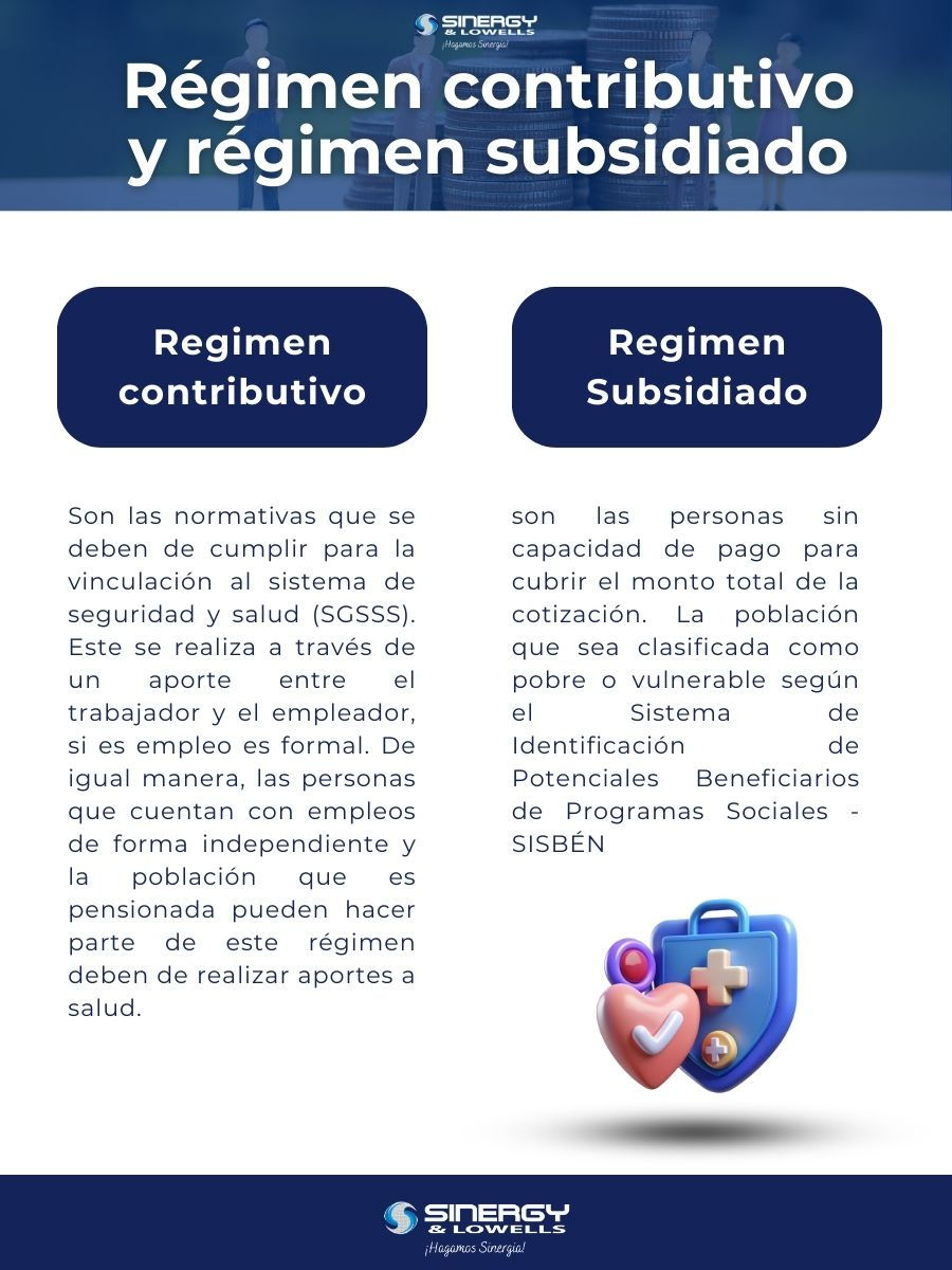 que-es-regimen-subsidiado-y-contributivo