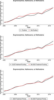 HIV, PrEP, Buprenorphine, Naloxone, Opioid Epidemic,
