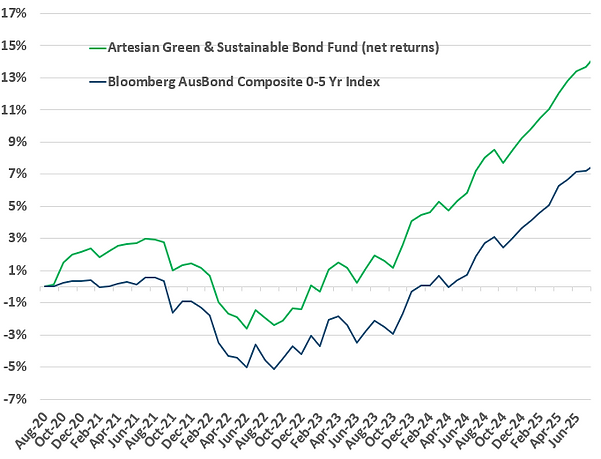 August 25 Graph.PNG