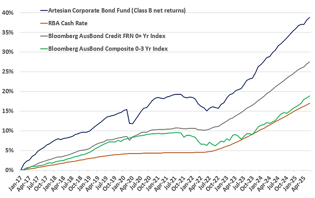 June 25 graph.PNG