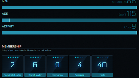 9th most active org in Star Citizen!