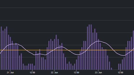 A year of Eagle River