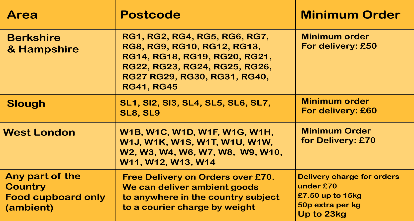 Postecodes.gif