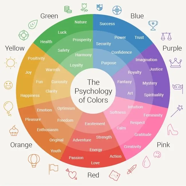 The Phycology of Colors Image Via Word Stream