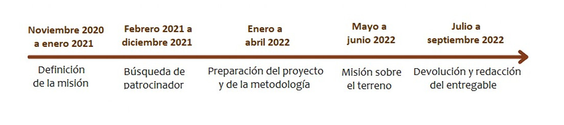 Cronología MJE_edited.jpg