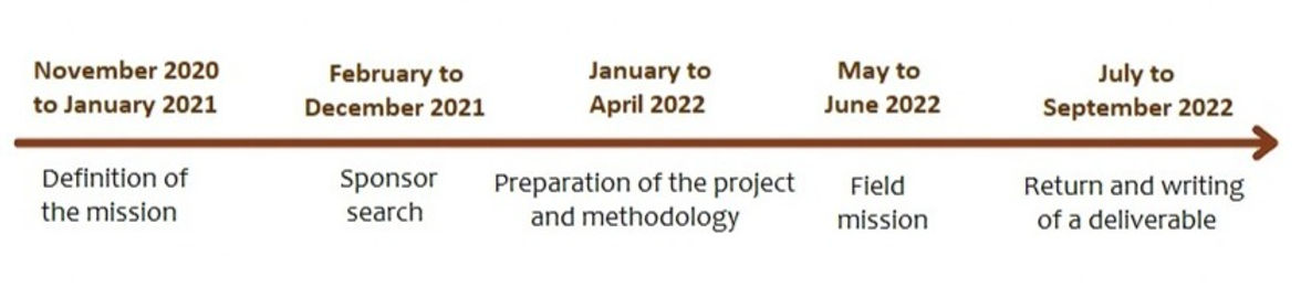 YEM Chronology_edited_edited.jpg