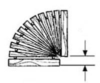 Boardwalk corner diagram