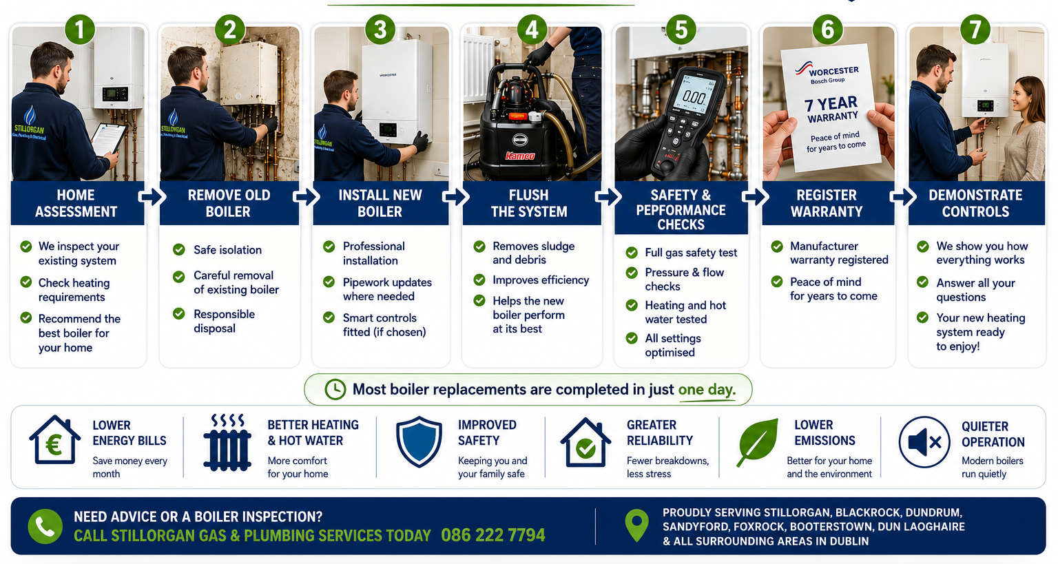 steps of boiler replacement